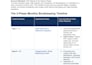provide monthly bookkeeping and accounting services